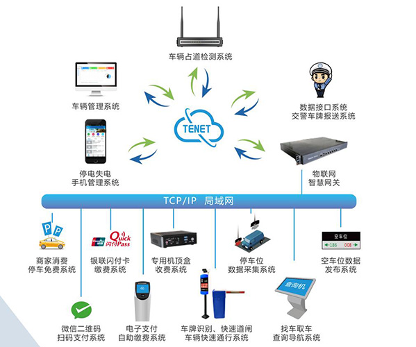 云车牌识别系统架构